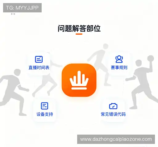 常见问题索引